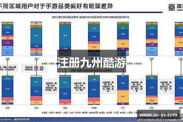 注册九州酷游